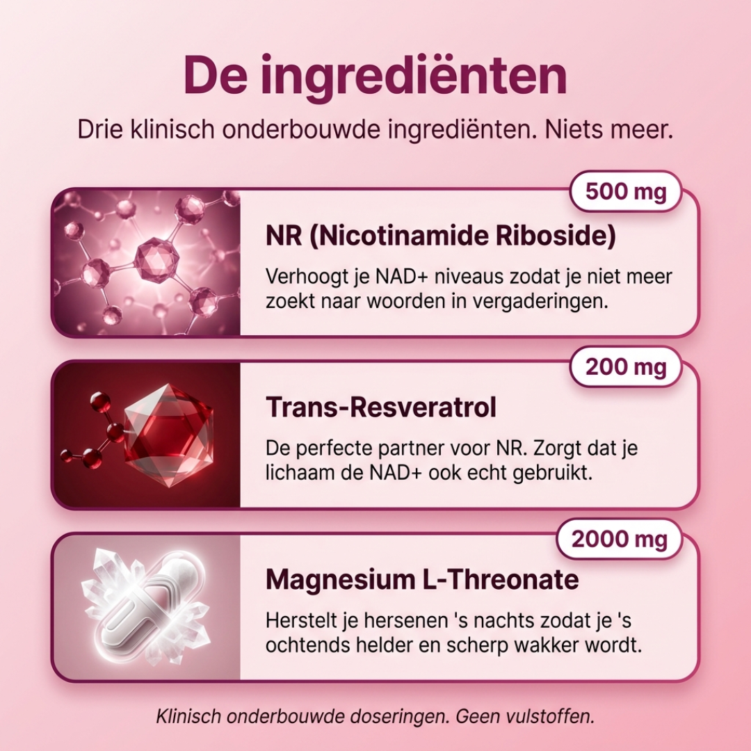 NAD+ Booster & Magnesium L-Threonaat Bundel