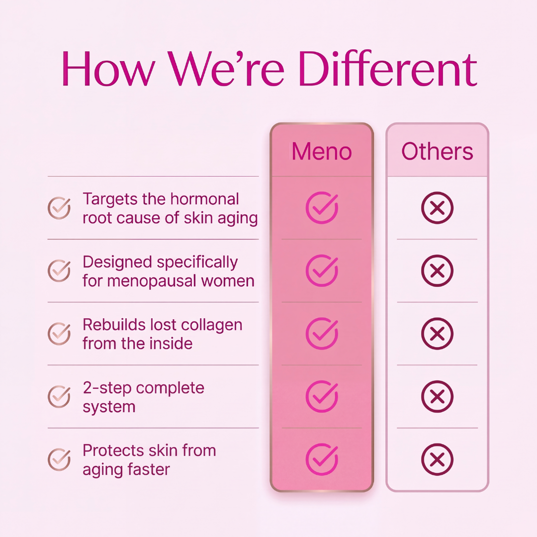 The Menopause Radiance Reset System